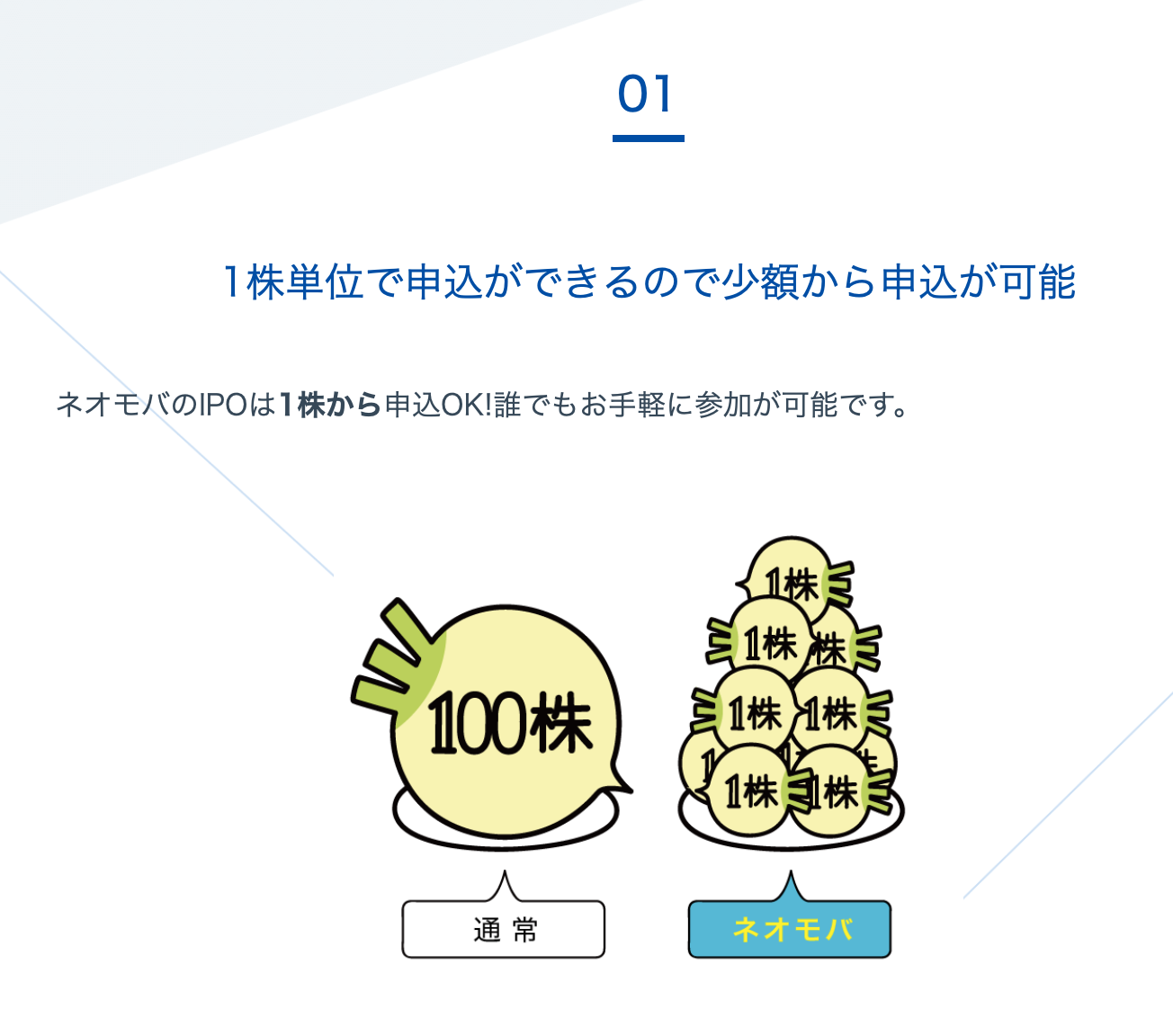 ネオモバ ひとかぶ株ipo は儲かる 驚愕のリターン 申し込み方 23歳丸の内ol 投資でゆるふわ資産形成