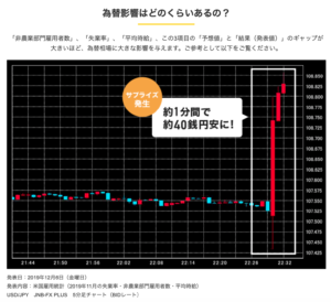 ジャパンネット銀行　ドル円