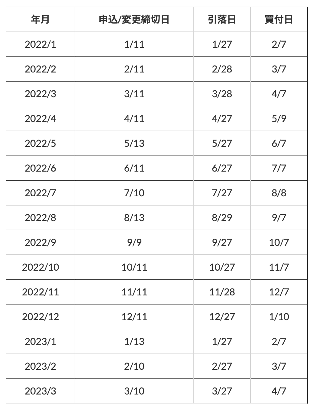 仮想通貨の積立】ビットフライヤーとコインチェックを比較してみた | 丸の内OL 投資で資産形成