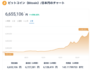 ビットフライヤー 積立 おすすめ