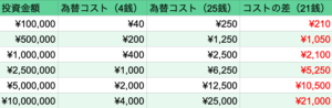 SBI証券 米国株 アプリ 買い方