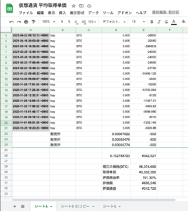 仮想通貨 取得単価 計算方法