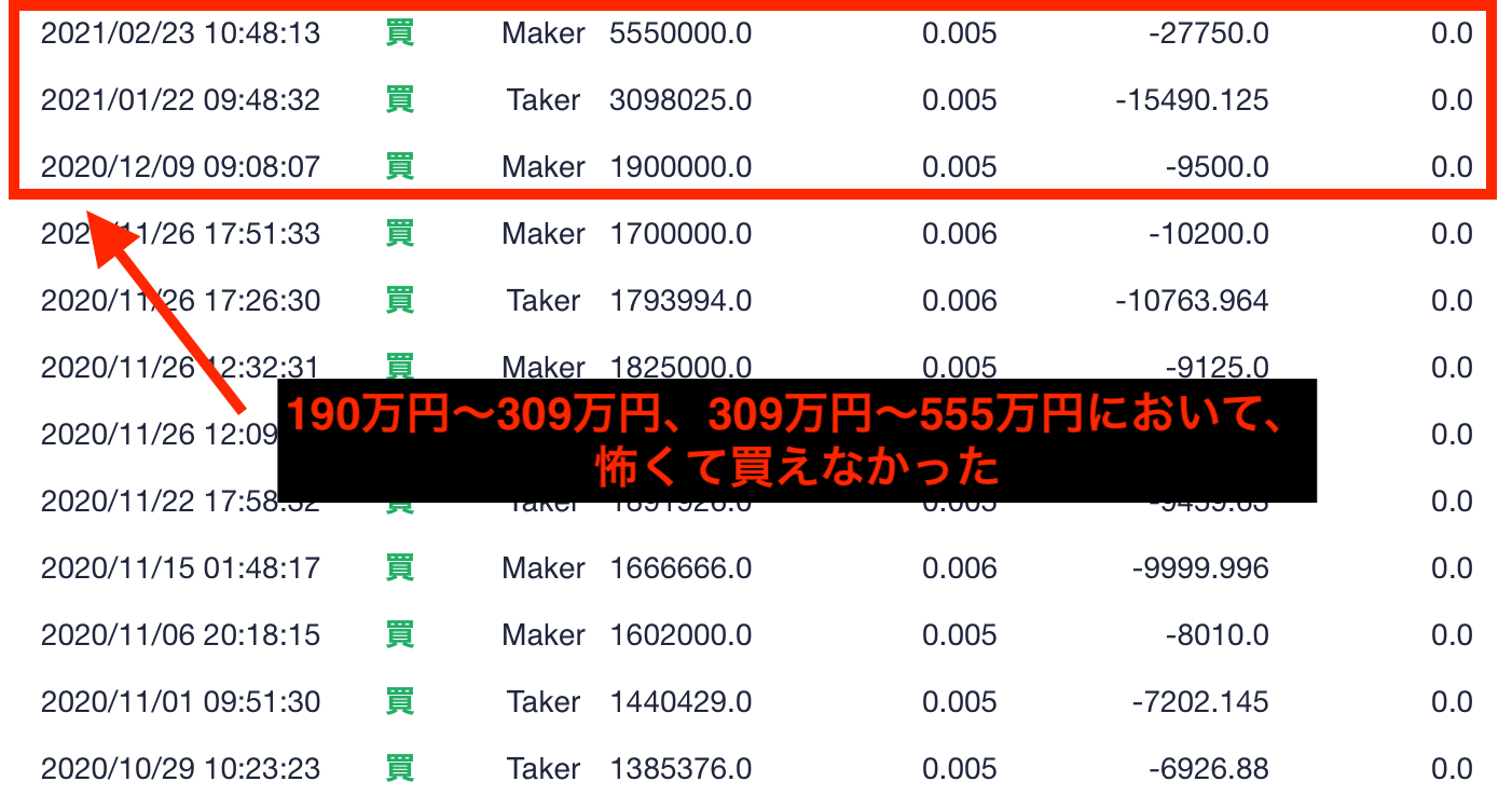 仮想通貨の積立は手数料が高い？やめとけ？それ以上にメリットがある理由【ビットコイン】 | 丸の内OL 投資で資産形成