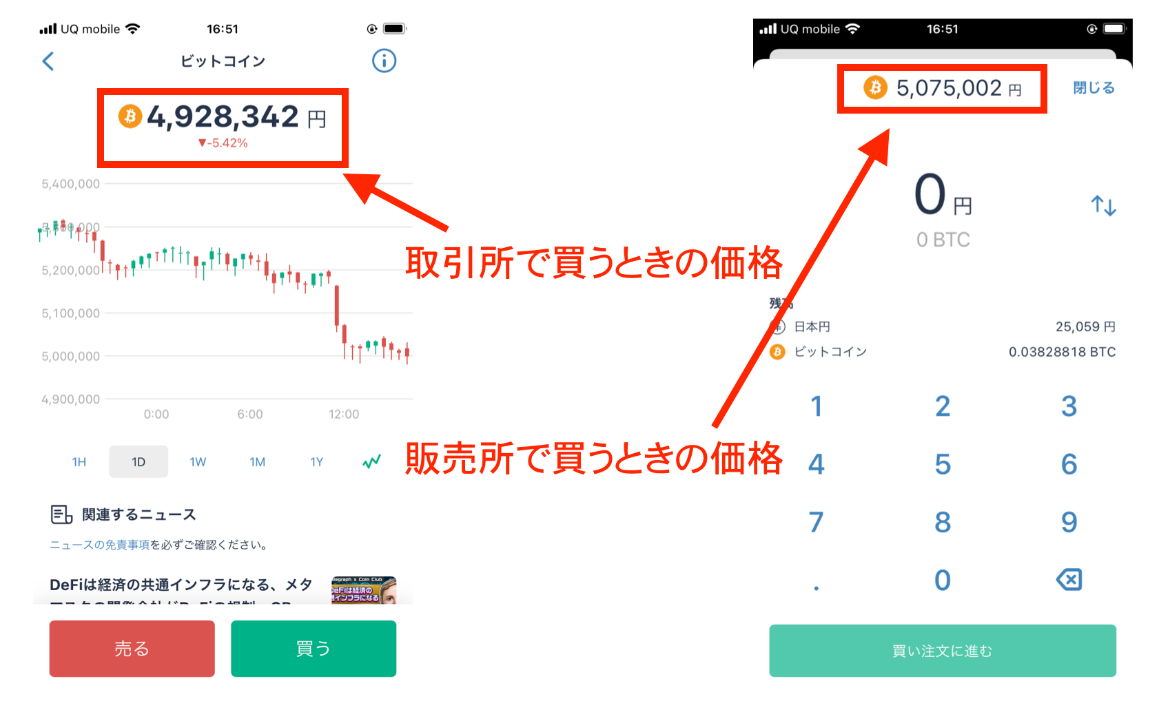 仮想通貨の積立は手数料が高い やめとけ それ以上にメリットがある理由 スプレッド 丸の内ol 投資でゆるふわ資産形成