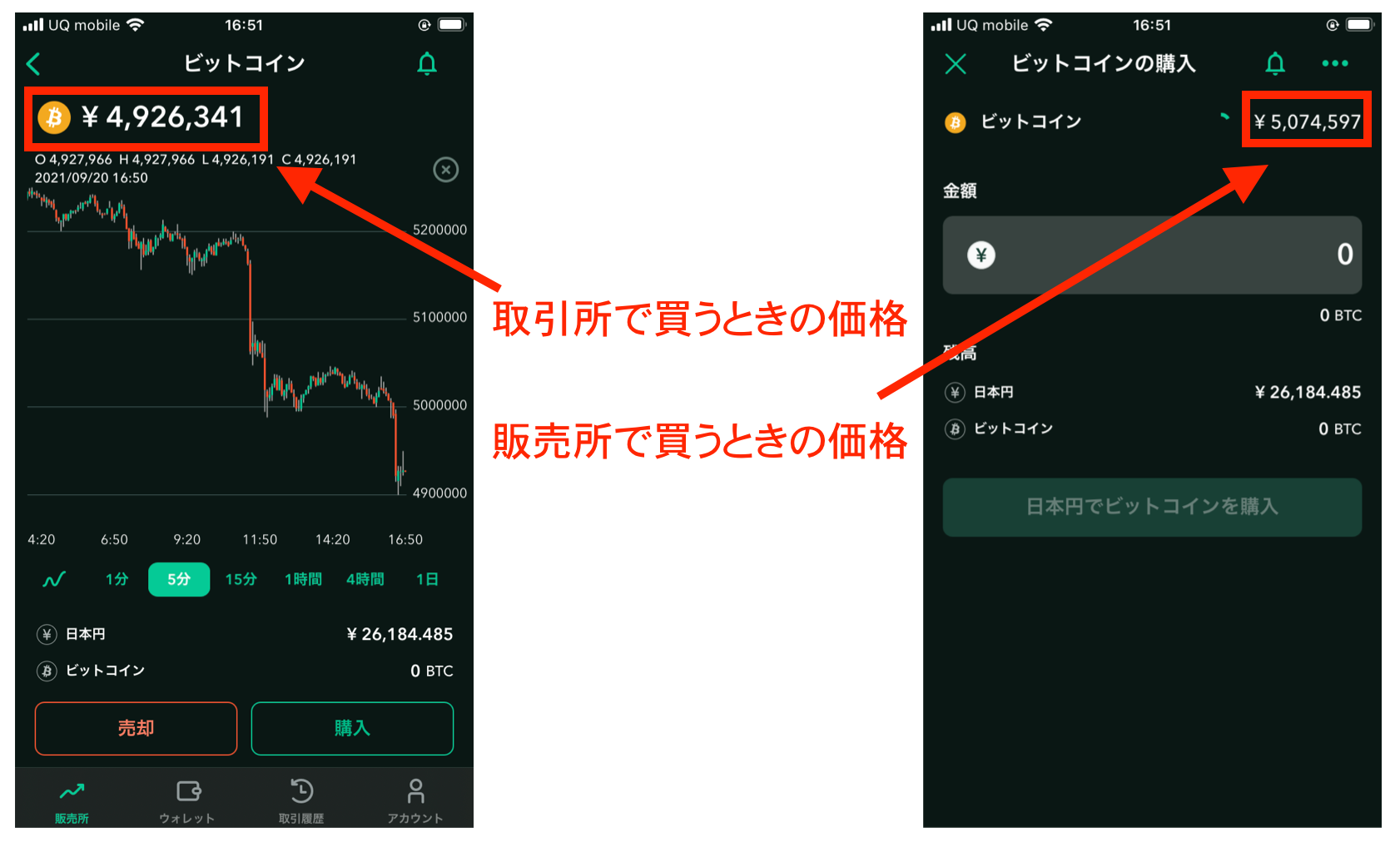 仮想通貨の積立は手数料が高い？やめとけ？それ以上にメリットがある理由【ビットコイン】 | 丸の内OL 投資で資産形成