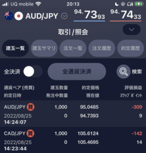 SBI FXトレード 資源国通貨 運用成績