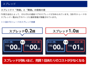 SBI FXトレード メリットデメリット