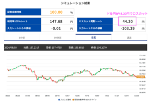 つみたて外貨 外貨預金 比較