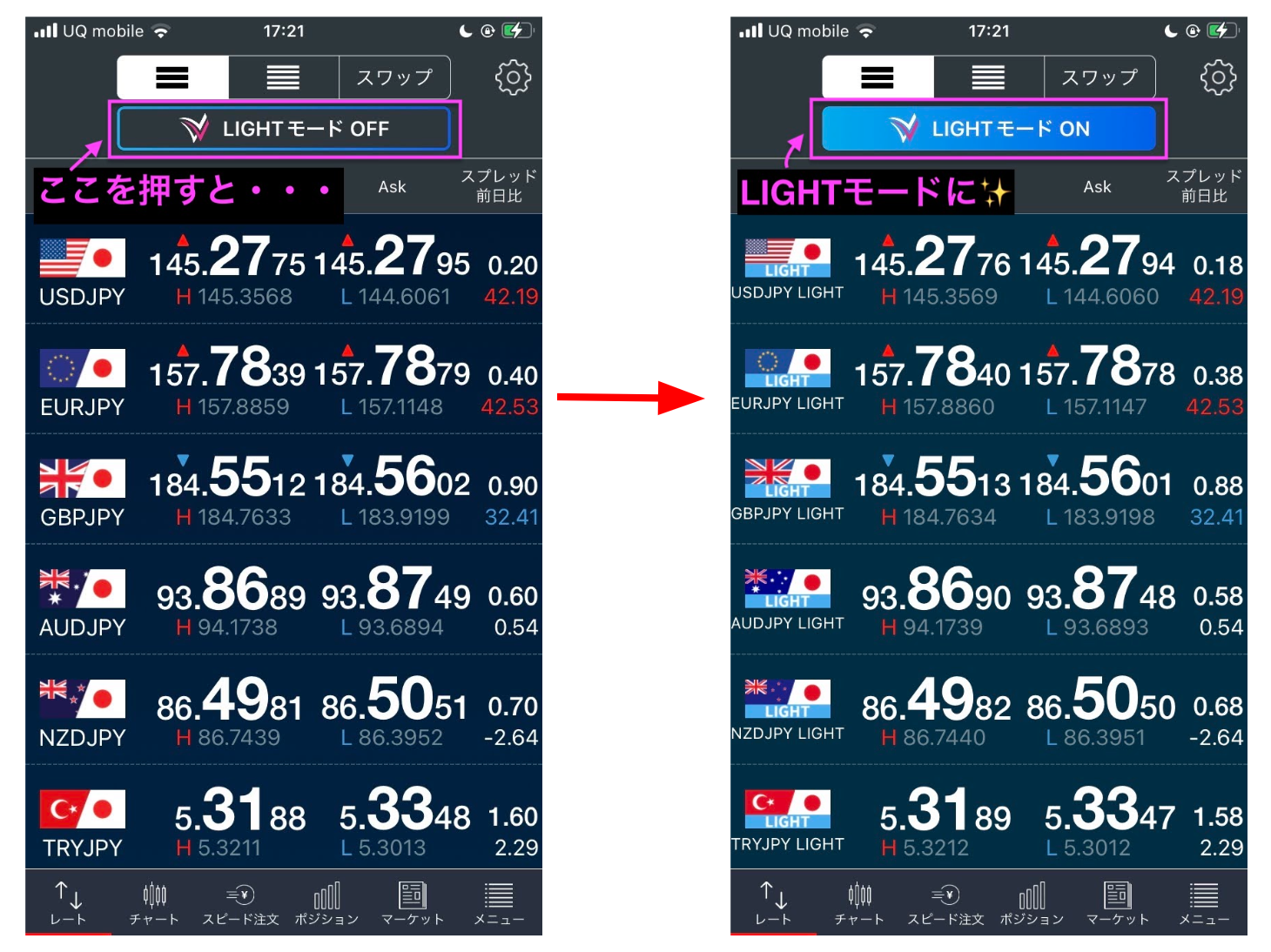 LIGHT FX】LIGHTペアがすごい！為替リスクを抑えて、スワップポイントをもらう方法 | 丸の内OL 投資で資産形成