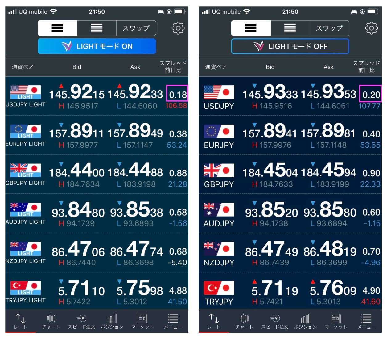 LIGHT FX】LIGHTペアがすごい！為替リスクを抑えて、スワップポイントをもらう方法 | 丸の内OL 投資で資産形成
