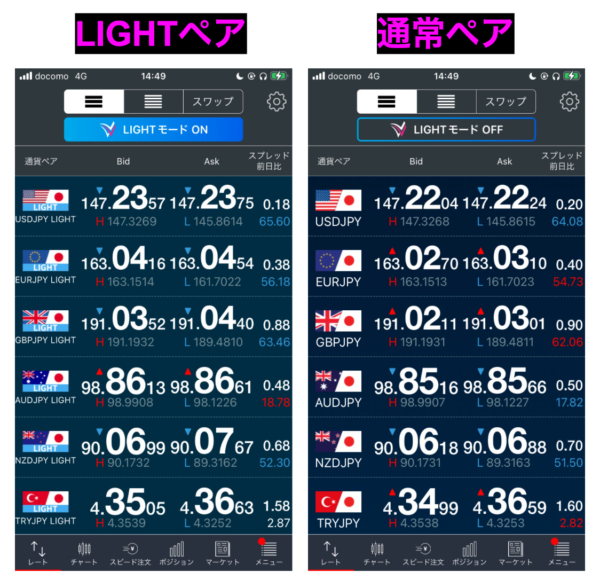 LIGHT FX アビトラ