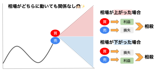 LIGHT FX アビトラ