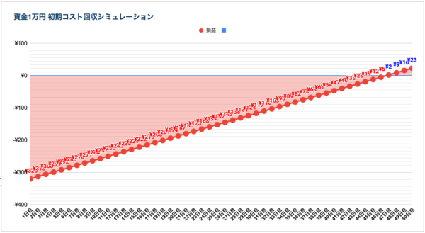 LIGHT FX アビトラ