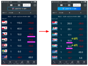 LIGHT FX アビトラ