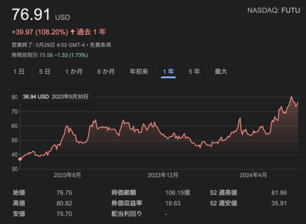 moomoo証券 メリット デメリット