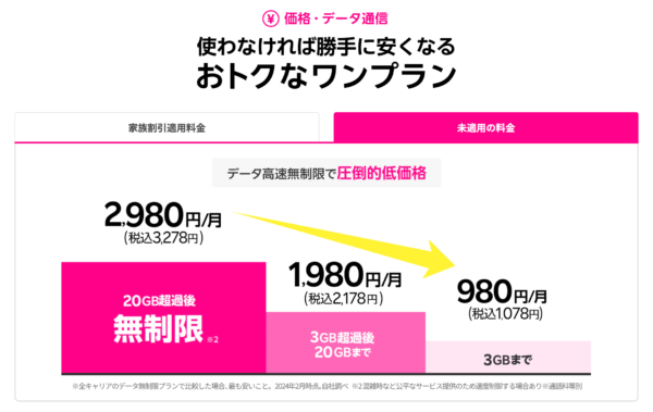 楽天モバイル