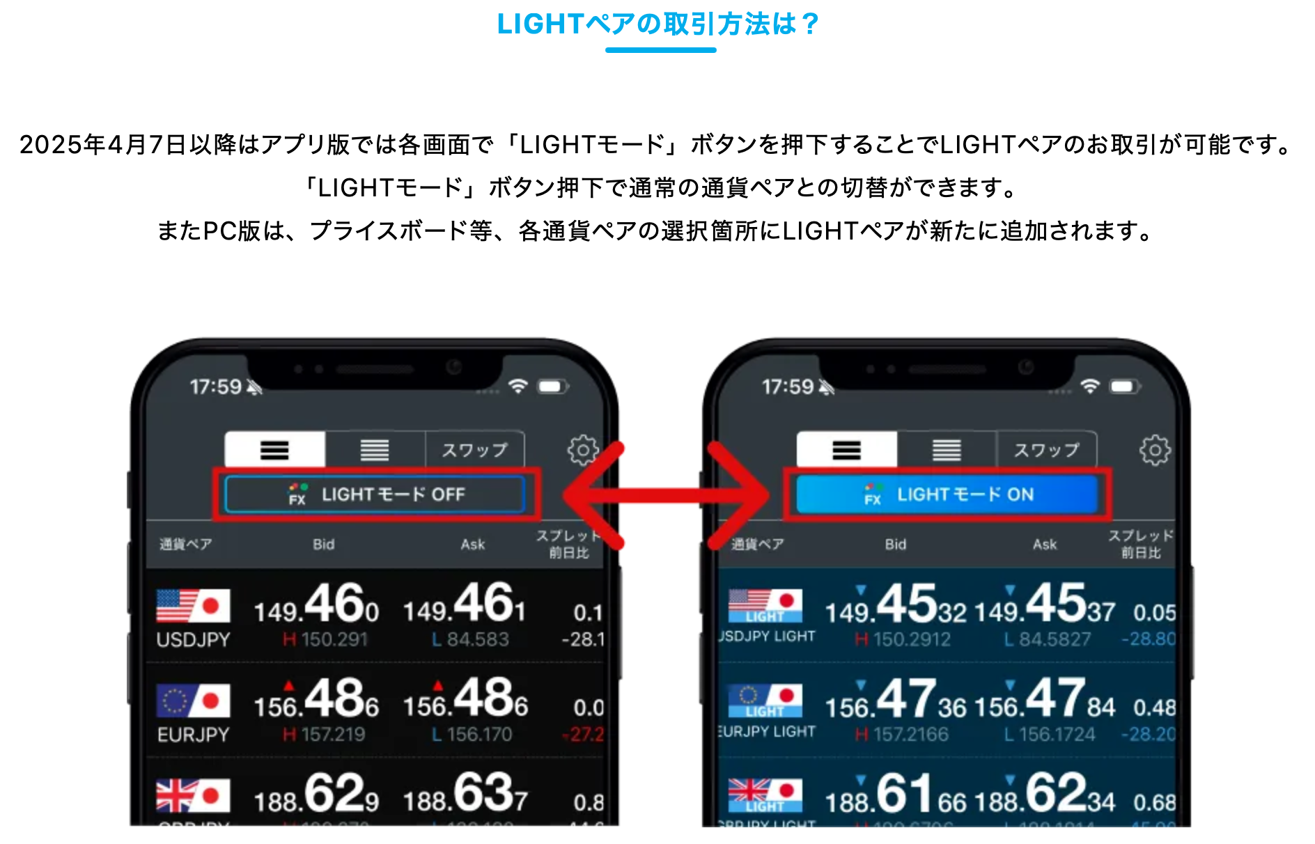 4月7日】みんなのFXでLIGHTペア取引開始！為替リスクほぼゼロでスワップポイント受け取れるかも | 丸の内OL 投資で資産形成