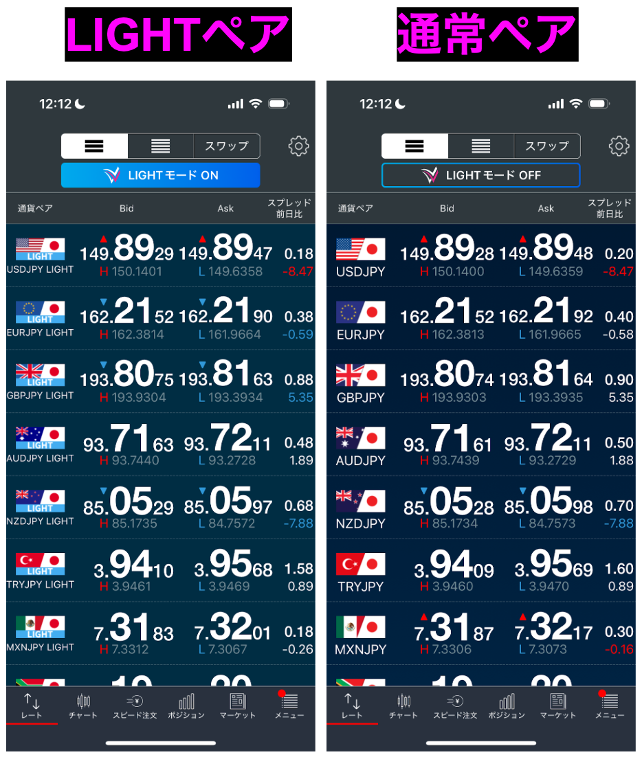 4月7日】みんなのFXでLIGHTペア取引開始！為替リスクほぼゼロでスワップポイント受け取れるかも | 丸の内OL 投資で資産形成