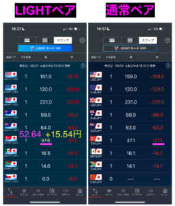LIGHT FX スワップ最大40%増量
