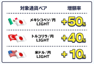 LIGHT FX