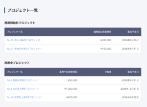 トーチーズ