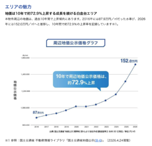 トーチーズ
