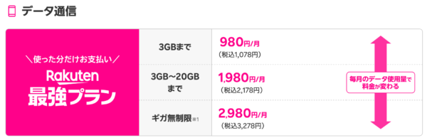 楽天モバイル 5g wifi