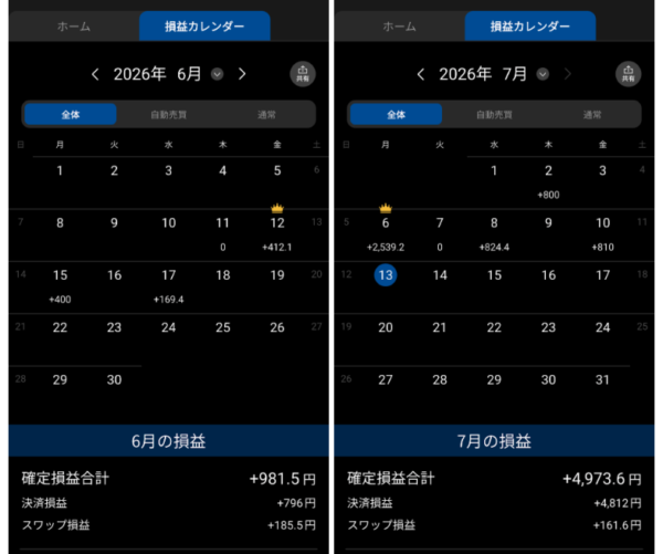 松井証券FX 自動売買