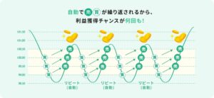 松井証券FX